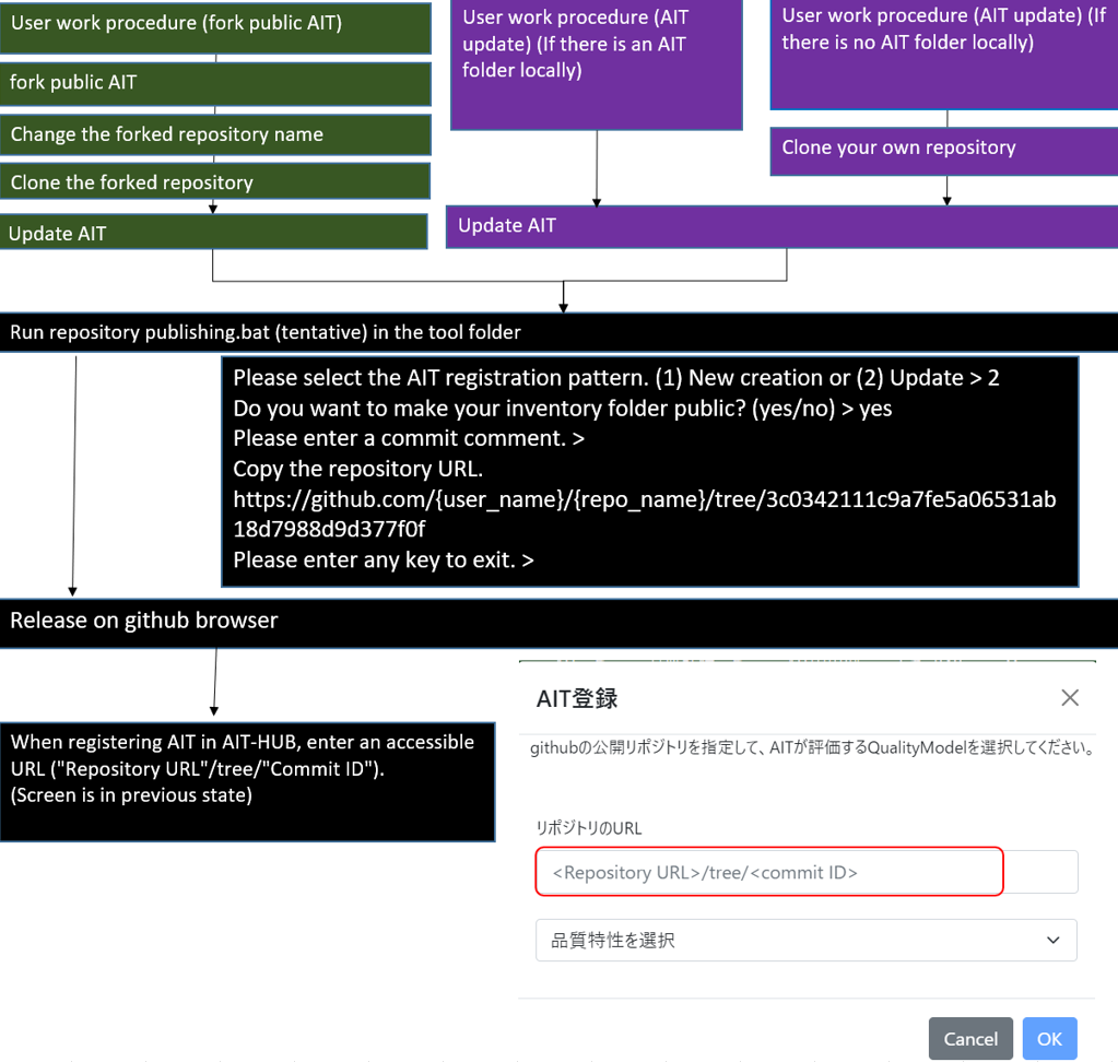 User Workflow